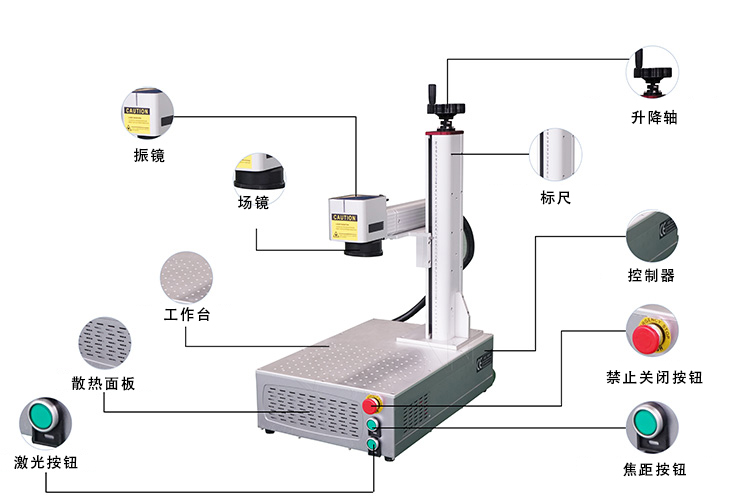 桌面一體式光纖激光打標機